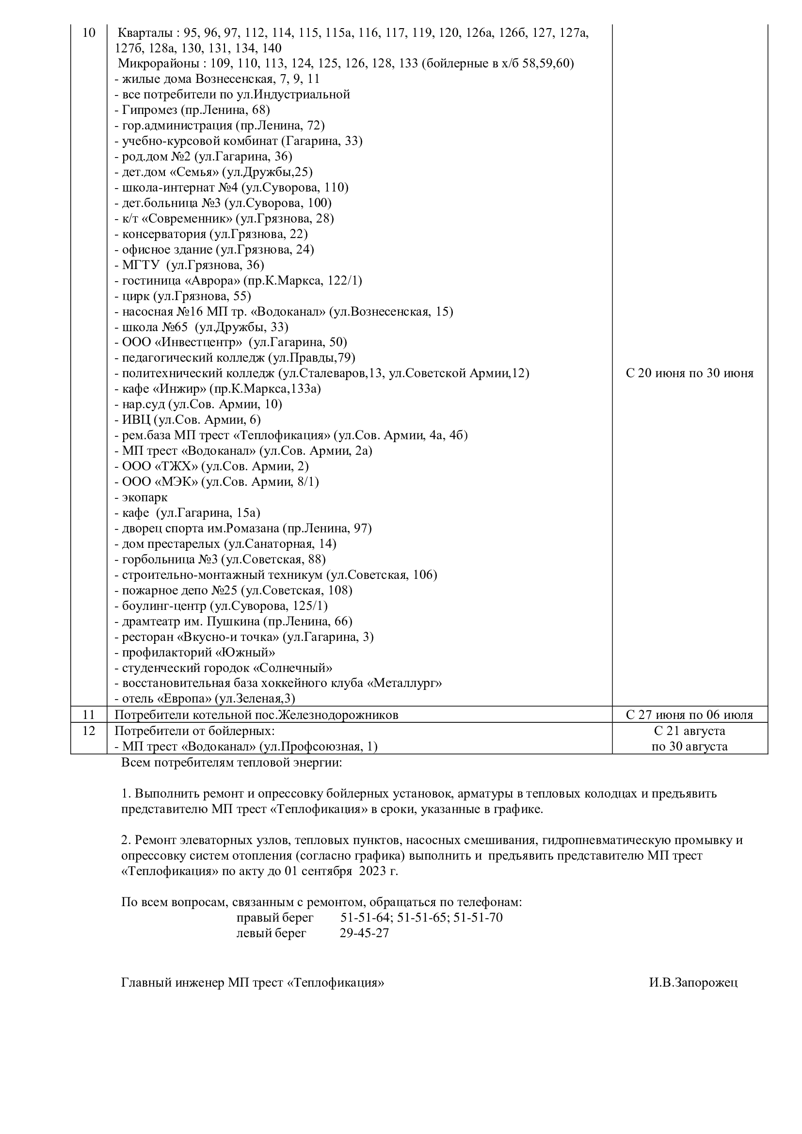 Теплофикация» опубликовала график летних отключений горячей воды в  Магнитогорске | Верстов.Инфо