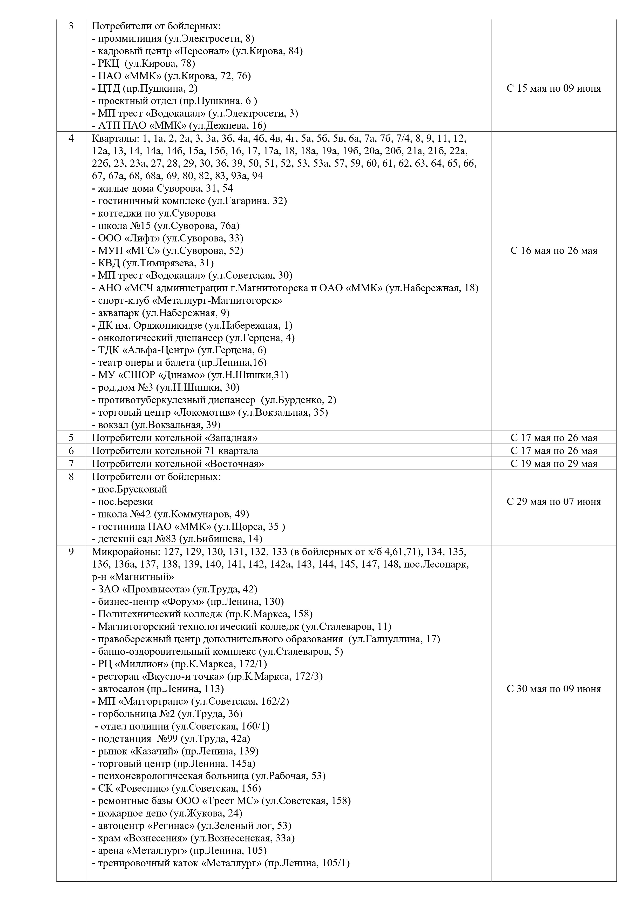 В Магнитогорске начинается сезон отключений горячей воды | Верстов.Инфо