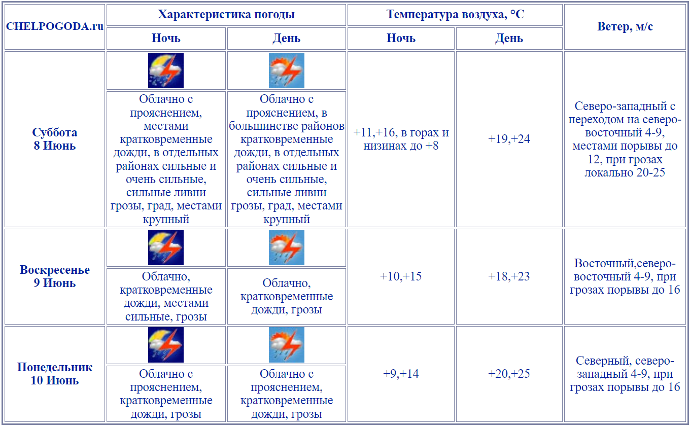 В Челябинской области продлили штормовое предупреждение: в выходные погода  испортится | Верстов.Инфо