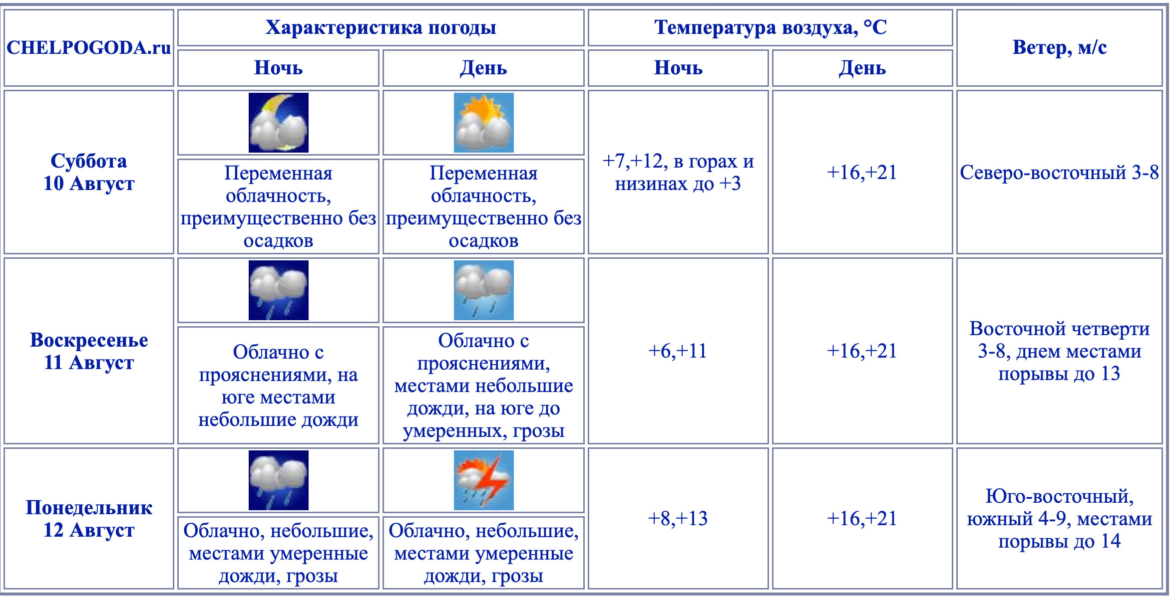 Снимок экрана 2024-08-09 в 16.22.03.png