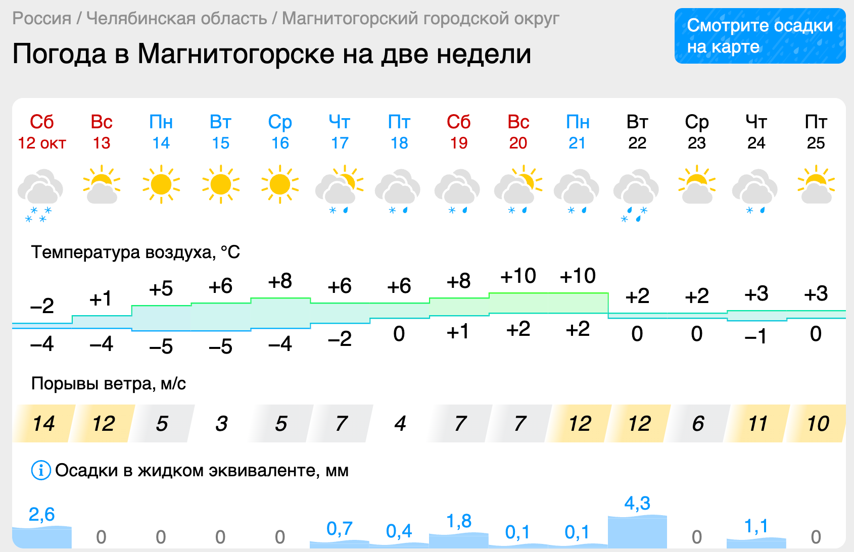 Снимок экрана 2024-10-12 в 10.54.41.png