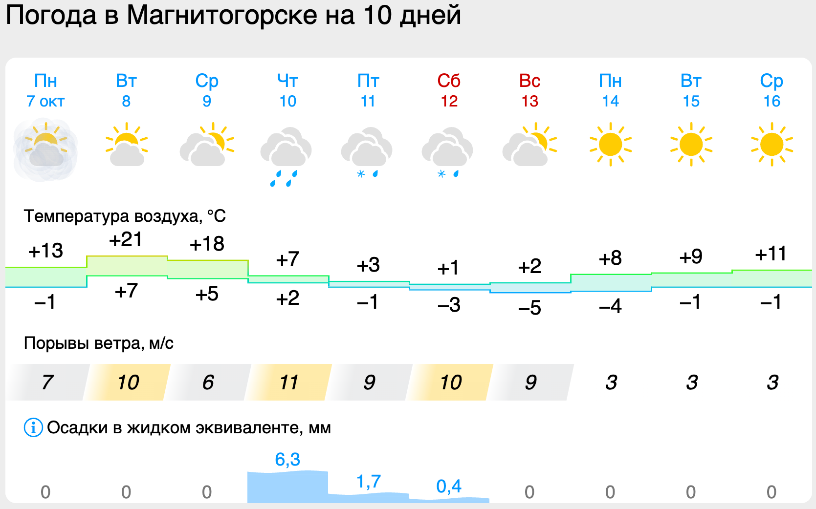 Снимок экрана 2024-10-07 в 12.08.41.png