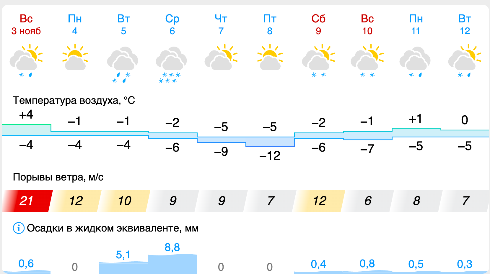 Снимок экрана 2024-11-03 в 19.54.41.png