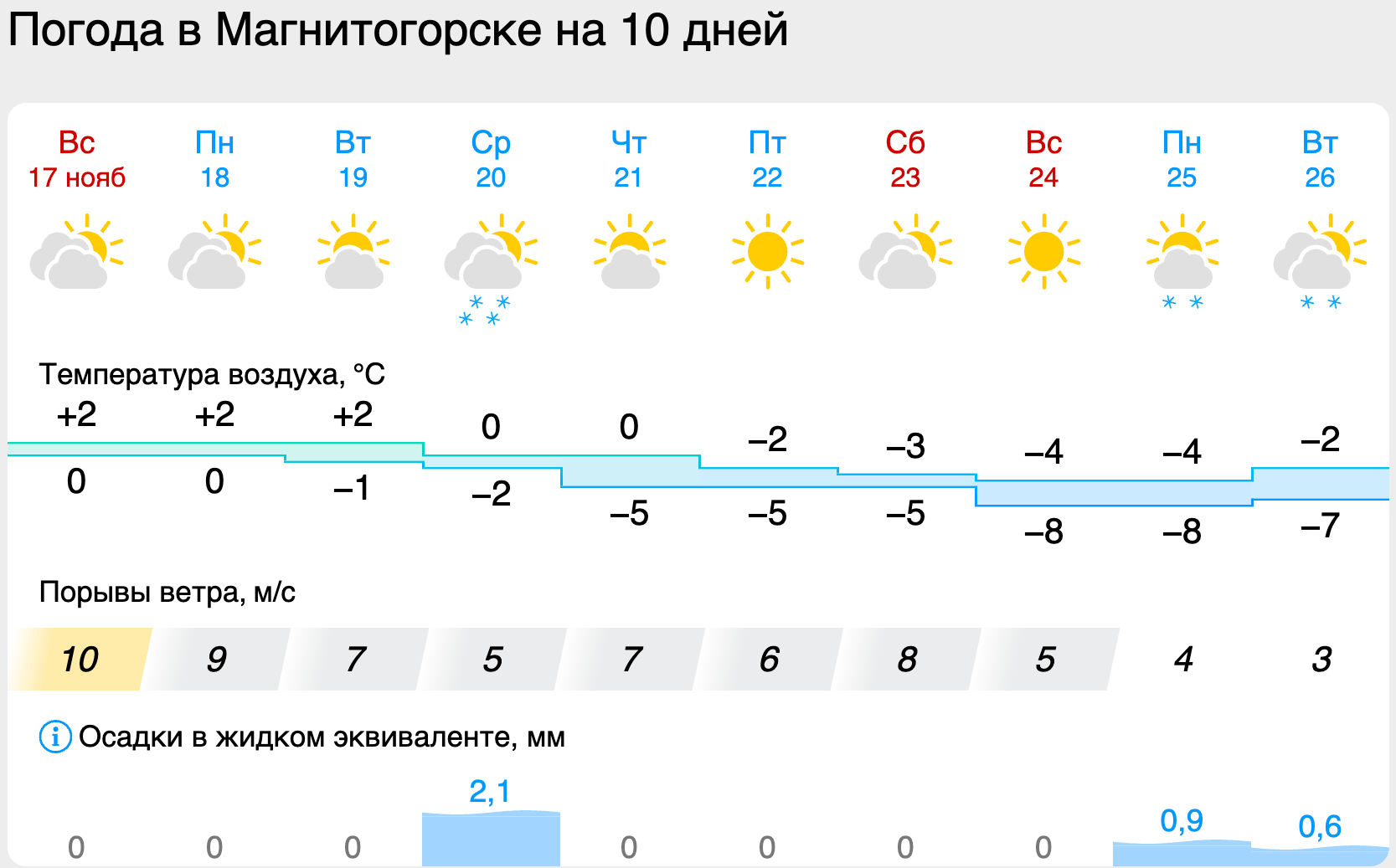 Снимок экрана 2024-11-17 в 14.47.03.png