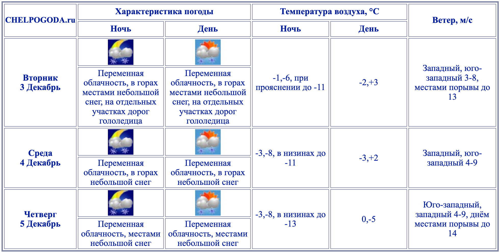 Снимок экрана 2024-12-02 в 15.23.33.png