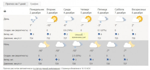 Завалит снегом. Первый месяц зимы в Магнитогорске принесет осадки