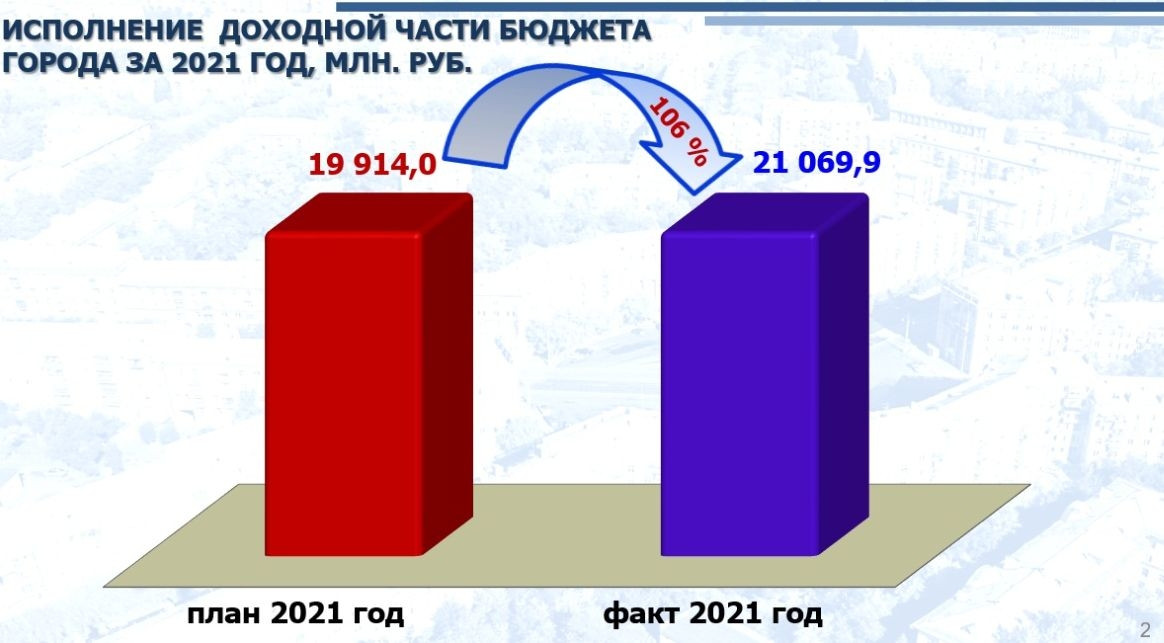 Налог на прибыль 2021 г. Макдональдс прибыль в 2021.